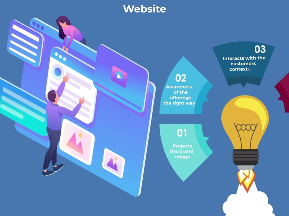 website development services