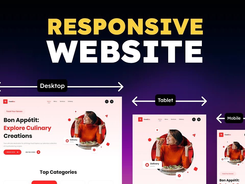 site web responsive design