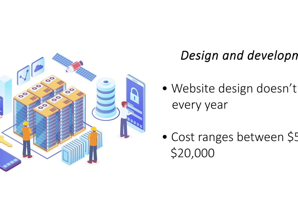 average cost of website design for small business